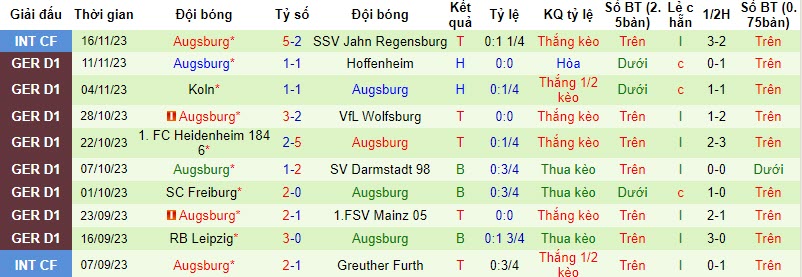 Nhận định, soi kèo Union Berlin vs Augsburg, 21h30 ngày 25/11 - Ảnh 2