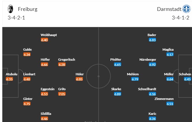 Nhận định, soi kèo Freiburg vs Darmstadt, 21h30 ngày 25/11 - Ảnh 4