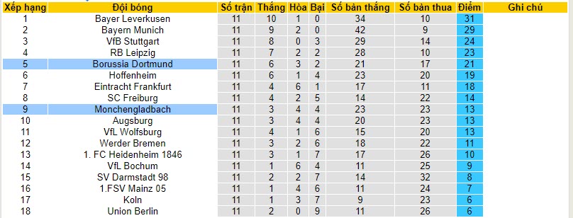 Nhận định, soi kèo Dortmund vs Monchengladbach, 21h30 ngày 25/11 - Ảnh 5