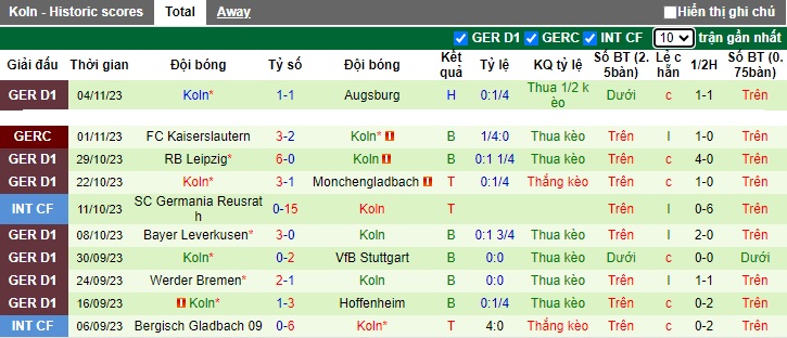 Nhận định, soi kèo Bochum vs Cologne, 0h30 ngày 12/11 - Ảnh 2