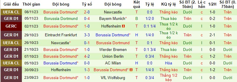 Nhận định, soi kèo Stuttgart vs Dortmund, 21h30 ngày 11/11 - Ảnh 2