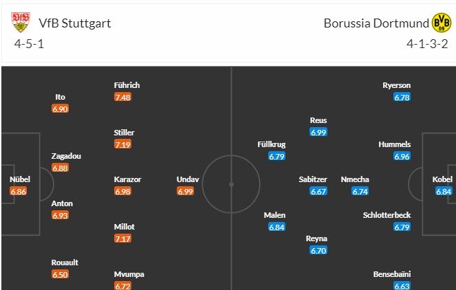 Nhận định, soi kèo Stuttgart vs Dortmund, 21h30 ngày 11/11 - Ảnh 4