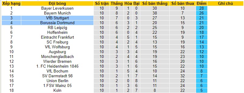 Nhận định, soi kèo Stuttgart vs Dortmund, 21h30 ngày 11/11 - Ảnh 5