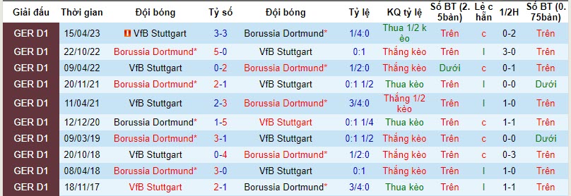 Nhận định, soi kèo Stuttgart vs Dortmund, 21h30 ngày 11/11 - Ảnh 3