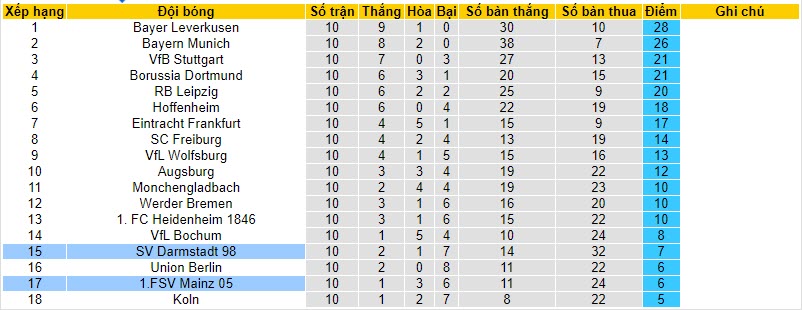 Nhận định, soi kèo Darmstadt vs Mainz, 21h30 ngày 11/11 - Ảnh 5