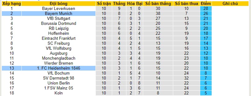 Nhận định, soi kèo Bayern Munich vs Heidenheim, 21h30 ngày 11/11 - Ảnh 5