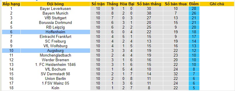 Nhận định, soi kèo Augsburg vs Hoffenheim, 21h30 ngày 11/11 - Ảnh 5