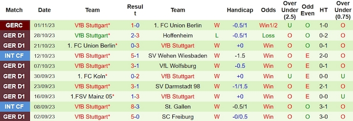 Nhận định, soi kèo Heidenheim vs Stuttgart, 23h30 ngày 5/11 - Ảnh 2