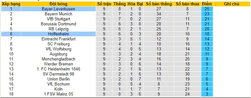 Nhận định, soi kèo Hoffenheim vs Bayer Leverkusen, 21h30 ngày 04/11 - Ảnh 5