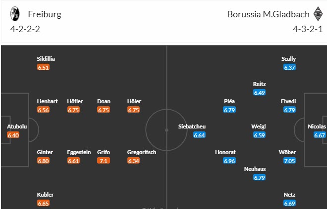 Nhận định, soi kèo Freiburg vs Monchengladbach, 21h30 ngày 04/11 - Ảnh 4