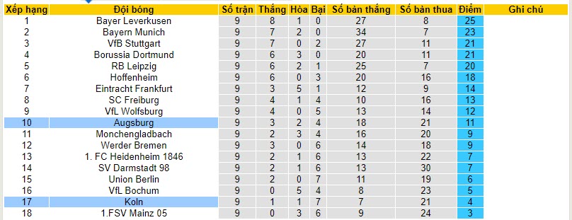 Nhận định, soi kèo Koln vs Augsburg, 21h30 ngày 04/11 - Ảnh 5