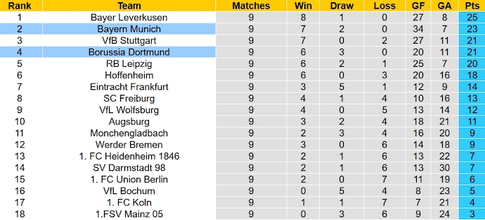 Nhận định, soi kèo Borussia Dortmund vs Bayern Munich, 0h30 ngày 5/11 - Ảnh 6