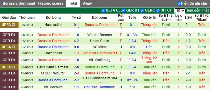 Nhận định, soi kèo Frankfurt vs Dortmund, 21h30 ngày 29/10 - Ảnh 2