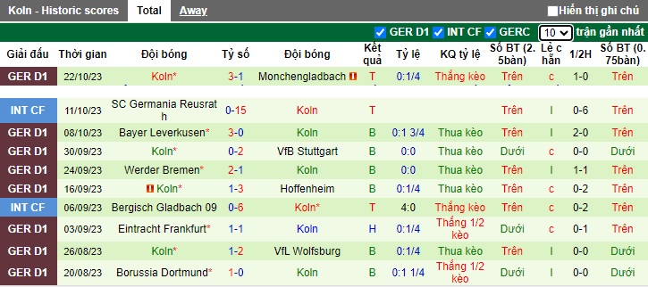 Nhận định, soi kèo RB Leipzig vs Cologne, 23h30 ngày 28/10 - Ảnh 2