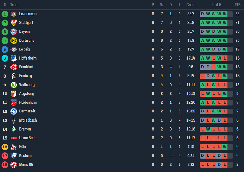 Nhận định, soi kèo Stuttgart vs Hoffenheim, 20h30 ngày 28/10 - Ảnh 4