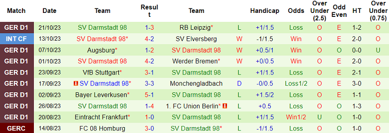 Nhận định, soi kèo Bayern Munich vs Darmstadt, 20h30 ngày 28/10 - Ảnh 2