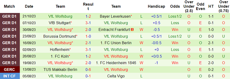 Nhận định, soi kèo Augsburg vs Wolfsburg, 20h30 ngày 28/10 - Ảnh 2