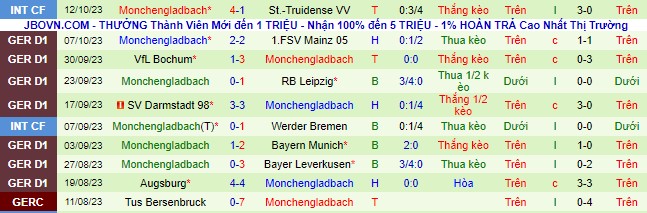 Nhận định, soi kèo Koln vs Monchengladbach, 20h30 ngày 22/10 - Ảnh 3