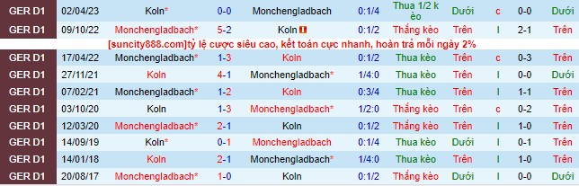 Nhận định, soi kèo Koln vs Monchengladbach, 20h30 ngày 22/10 - Ảnh 1