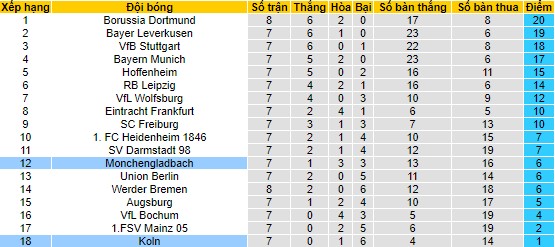 Nhận định, soi kèo Koln vs Monchengladbach, 20h30 ngày 22/10 - Ảnh 4
