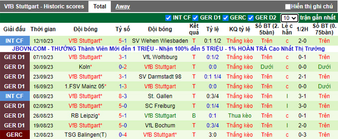 Nhận định, soi kèo Union Berlin vs Stuttgart, 20h30 ngày 21/10 - Ảnh 2