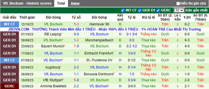 Nhận định, soi kèo Freiburg vs Bochum, 20h30 ngày 21/10 - Ảnh 2