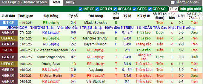 Nhận định, soi kèo Darmstad vs RB Leipzig, 20h30 ngày 21/10 - Ảnh 2