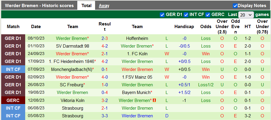 Nhận định, soi kèo Dortmund vs Bremen, 1h00 ngày 21/10 - Ảnh 2