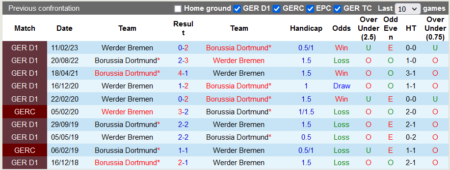 Nhận định, soi kèo Dortmund vs Bremen, 1h00 ngày 21/10 - Ảnh 3