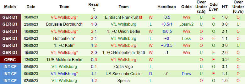 Nhận định, soi kèo Stuttgart vs Wolfsburg, 20h30 ngày 7/10 - Ảnh 2