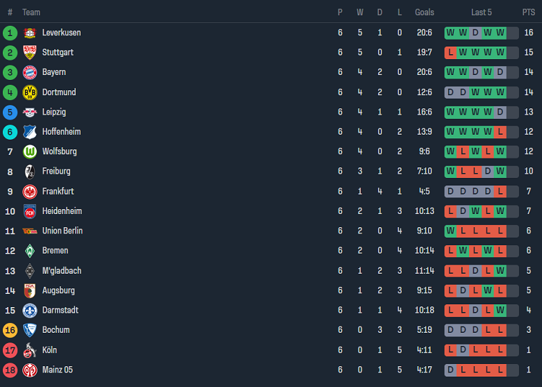 Nhận định, soi kèo Augsburg vs SV Darmstadt 98, 20h30 ngày 7/10 - Ảnh 4