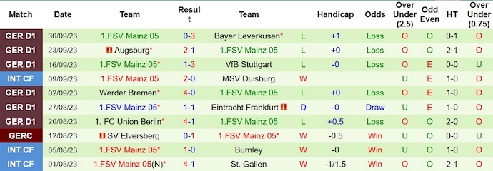 Nhận định, soi kèo Monchengladbach vs Mainz, 1h30 ngày 7/10 - Ảnh 2