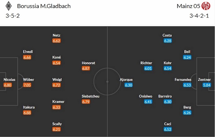 Nhận định, soi kèo Monchengladbach vs Mainz, 1h30 ngày 7/10 - Ảnh 5