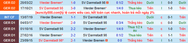Nhận định, soi kèo Darmstadt 98 vs Werder Bremen, 20h30 ngày 1/10 - Ảnh 1