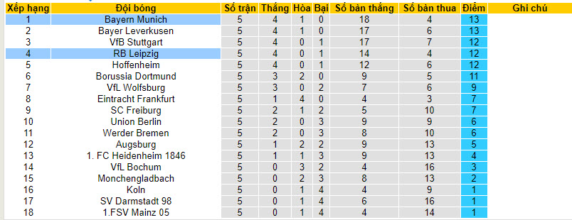 Nhận định, soi kèo RB Leipzig vs Bayern Munich, 23h30 ngày 30/09 - Ảnh 5