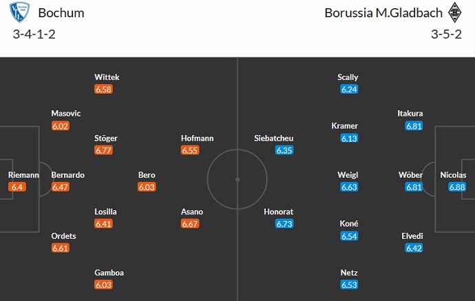 Nhận định, soi kèo Bochum vs Monchengladbach, 20h30 ngày 30/9 - Ảnh 5