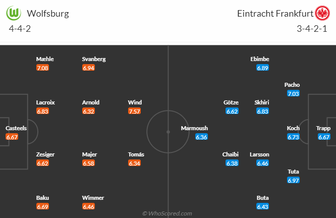 Nhận định, soi kèo Wolfsburg vs Eintracht Frankfurt, 20h30 ngày 30/9 - Ảnh 4