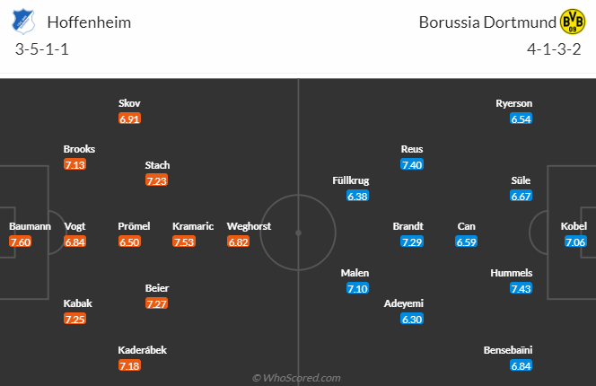 Nhận định, soi kèo Hoffenheim vs Dortmund, 1h30 ngày 30/9 - Ảnh 4