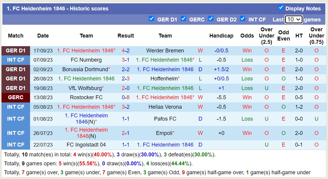 Nhận định, tỷ lệ kèo Bayer Leverkusen vs Heidenheim, 20h30 24/09 - Ảnh 2