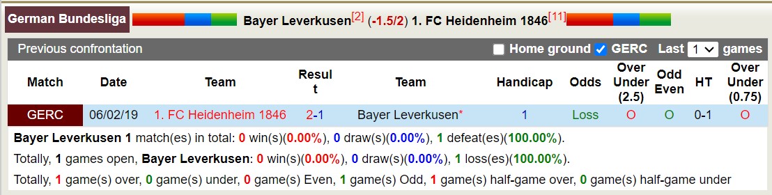 Nhận định, tỷ lệ kèo Bayer Leverkusen vs Heidenheim, 20h30 24/09 - Ảnh 3