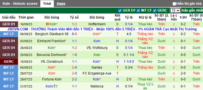 Bình luận, tỷ lệ cược Bremen vs Cologne, 23:30 ngày 23 tháng 9 - Ảnh 2