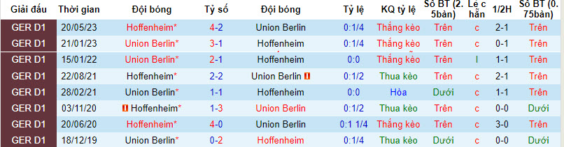 Bình luận, tỷ lệ cược Union Berlin vs Hoffenheim, 20:30 ngày 23 tháng 9 - Ảnh 3