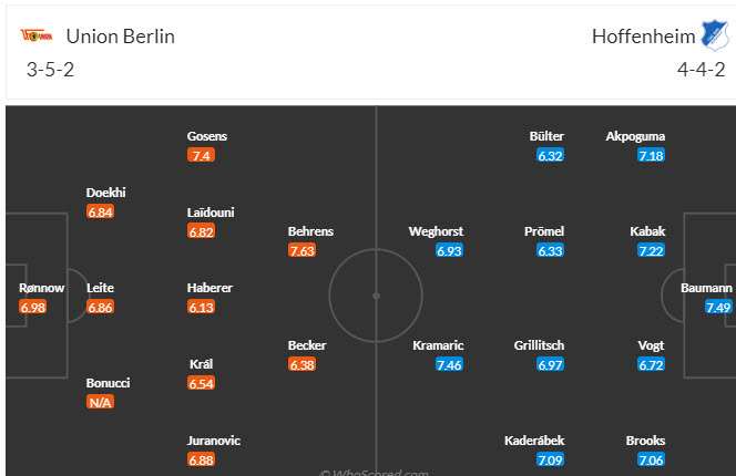 Bình luận, tỷ lệ cược Union Berlin vs Hoffenheim, 20:30 ngày 23 tháng 9 - Ảnh 4