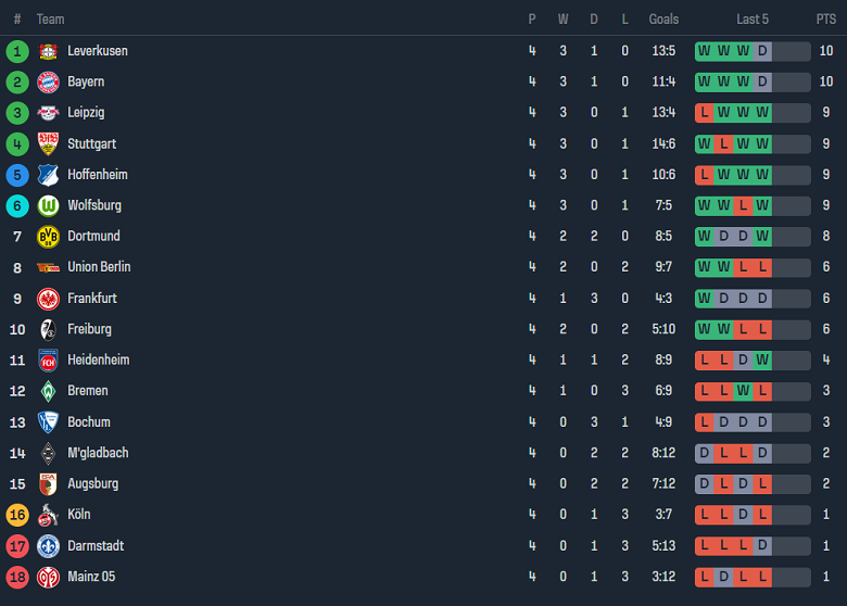 Cược góc Monchengladbach vs RB Leipzig, 20:30 ngày 23 tháng 9 - Ảnh 4