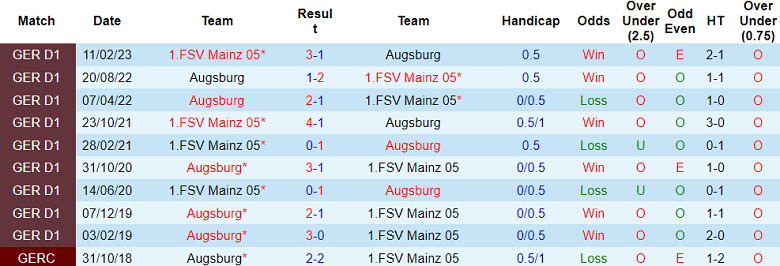 Bình luận, tỷ lệ cược Augsburg vs Mainz, 20:30 ngày 23 tháng 9 - Ảnh 3