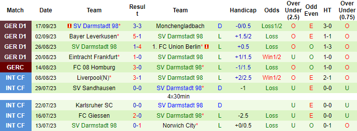 Bình luận, tỷ lệ cược Stuttgart vs Darmstadt, 1:30 sáng ngày 23 tháng 9 - Ảnh 2