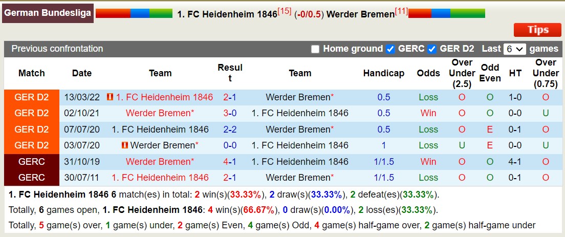 Nhận định, tỷ lệ kèo Heidenheim vs Werder Bremen, 20h30 17/09 - Ảnh 3