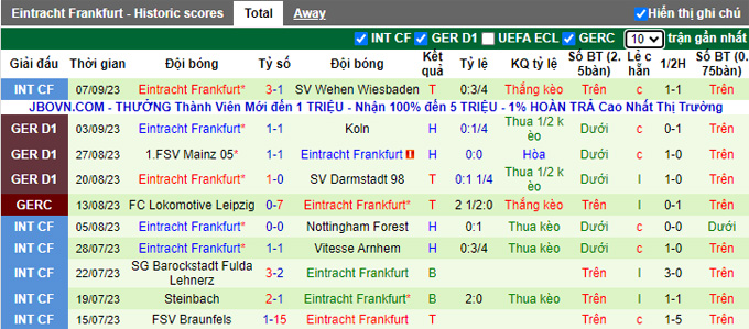 Nhận định, soi kèo Bochum vs Eintracht Frankfurt, 23h30 ngày 16/9 - Ảnh 2