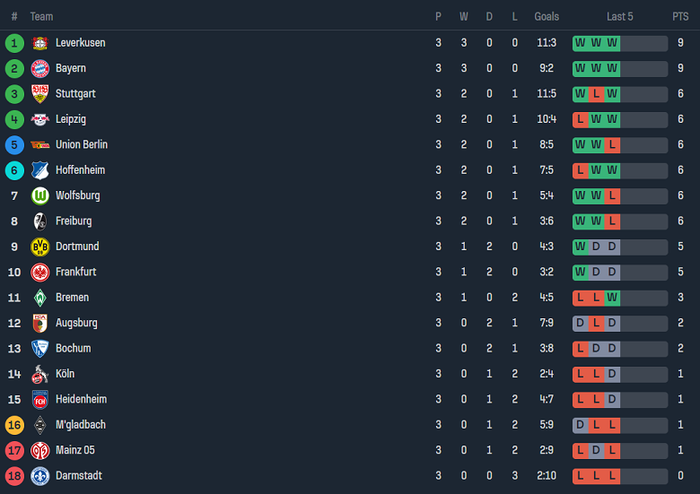 Bình luận, tỷ lệ cược Wolfsburg vs Union Berlin, 203:00 ngày 16 tháng 9 - Ảnh 5