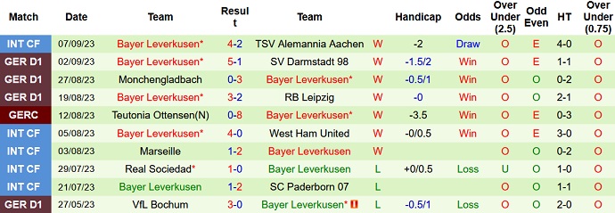 Bình luận, tỷ lệ cược Bayern Munich vs Bayer Leverkusen, 1:30 sáng ngày 16 tháng 9 - Ảnh 2